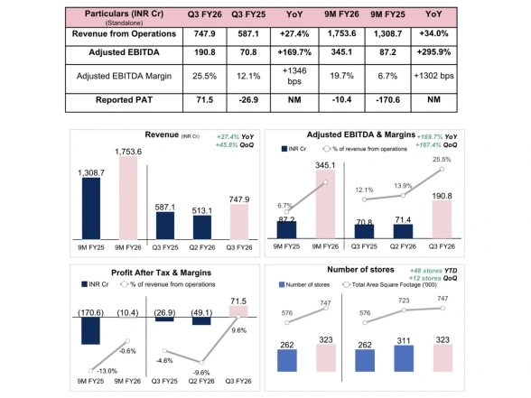 Business News | BlueStone Reports a Milestone Quarter by Delivering Its First Positive PAT of INR 71.5 Crore