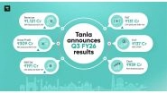 Business News | Tanla Announces Third Quarter Results for FY26