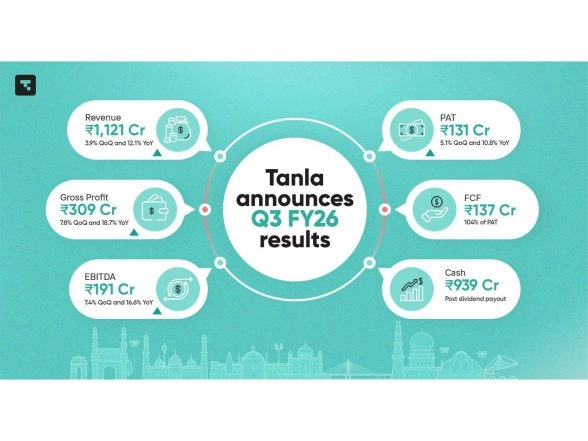 Business News | Tanla Announces Third Quarter Results for FY26