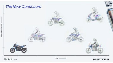 Business News | MATTER Unveils India's First AI-DV Platform at Technology Day 3.0, Announces a Series of Products Across Two-Wheeler Segments for a Complete EV Transformation