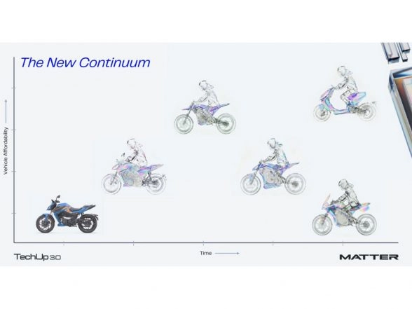 Business News | MATTER Unveils India's First AI-DV Platform at Technology Day 3.0, Announces a Series of Products Across Two-Wheeler Segments for a Complete EV Transformation