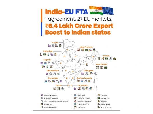 Business News | FTA Opens EU Markets for Exports Worth Rs 6.4 Lakh Crore from Various States in India: Piyush Goyal