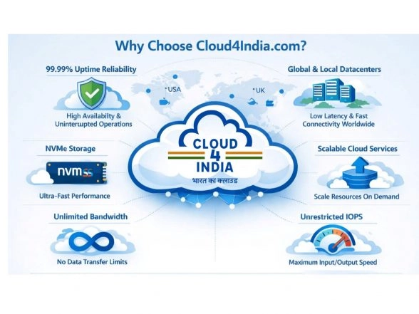 Business News | Cloud4india.com Launches Sovereign Cloud Platform on Republic Day, Offering Indian Organizations Full Data Residency and Regulatory Compliance