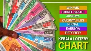 Kerala Christmas-New Year Bumper Lottery: INR 20 Crore Dream Fuels Record Rush as Ticket Sales Cross 5 Million Ahead of Draw