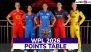 WPL 2026 Points Table Updated with Net Run Rate: Check Latest Team Standings and Leaderboard of Women&rsquo;s Premier League T20 Tournament