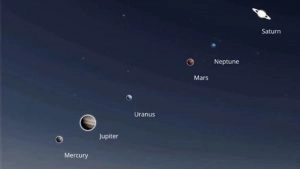social-viral-Planet Parade 2026 India: 6 Planets To Align Tonight; Check Best Time and Visibility in Your City
