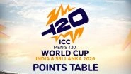 ICC T20 World Cup 2026 Points Table With Net Run-Rate (NRR)