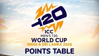 ICC T20 World Cup 2026 Points Table With Net Run-Rate (NRR)