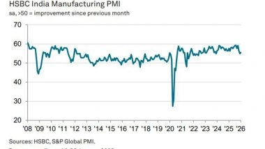 Business News | Indian Manufacturing Growth Bounces Back After December's Dip, Shows PMI Data