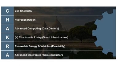 Business News | SBI Launches 'CHAKRA' Centre of Excellence to Finance Sunrise Sectors