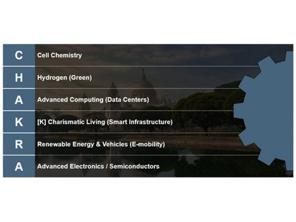 Business News | SBI Launches 'CHAKRA' Centre of Excellence to Finance Sunrise Sectors