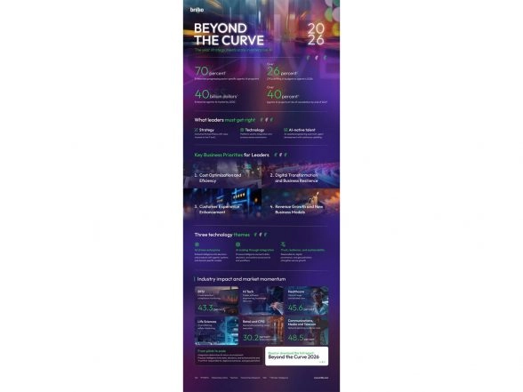 Business News | The Year Strategy Meets Scale: Brillio's Beyond the Curve 2026 Charts the Enterprise AI Roadmap