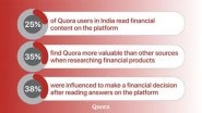 Business News | Quora Survey Reveals How Indians Research, Compare, and Decide on Financial Products