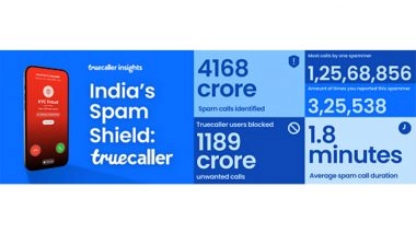 Business News | India's Spam Shield: The Truecaller Community Blocked Nearly 1,200 Crore Unwanted Calls in 2025