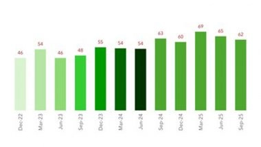 Business News | Green Pulse Update: MSMEs Accelerate Environmental Action and Strengthen Implementation Momentum