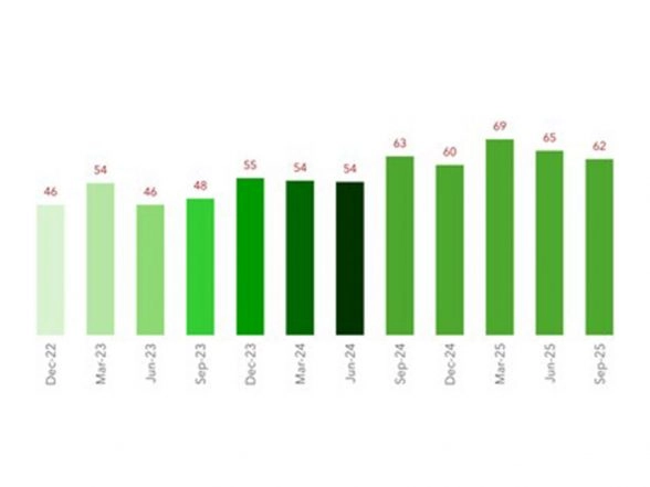 Business News | Green Pulse Update: MSMEs Accelerate Environmental Action and Strengthen Implementation Momentum