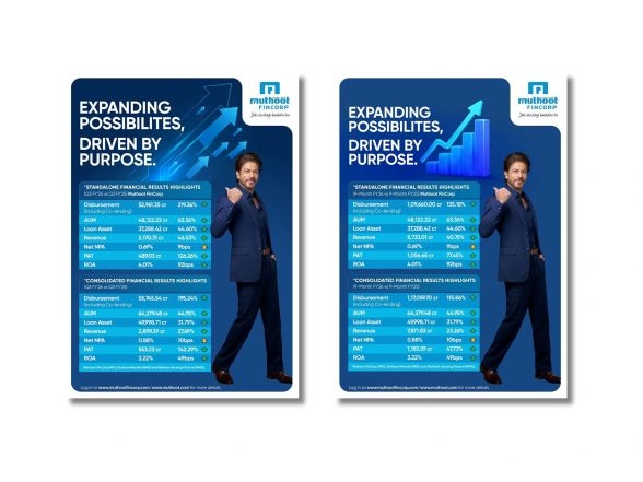 Business News | Muthoot FinCorp Reports Robust Q3 FY 2025-26 Performance; Consolidated AUM at INR 64,279.48 Crore and PAT at INR 1,183.59 Crore as of December 31, 2025