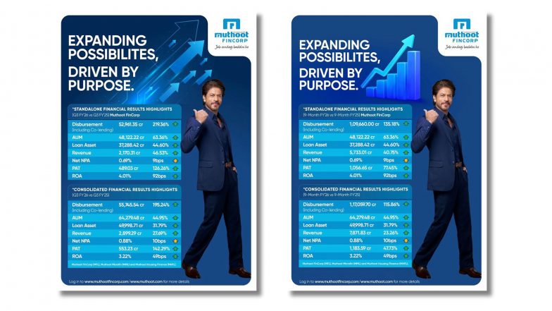 Business News | Muthoot FinCorp Reports Robust Q3 FY 2025-26 Performance; Consolidated AUM at INR 64,279.48 Crore and PAT at INR 1,183.59 Crore as of December 31, 2025