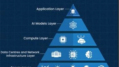 World News | Global AI Impact Summit: Democratisation of AI Guides India's Vision for Tech's Future