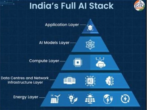 World News | Global AI Impact Summit: Democratisation of AI Guides India's Vision for Tech's Future