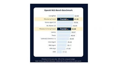 Business News | Fractal Launches PiEvolve, an Evolutionary Agentic Engine for Autonomous Machine Learning and Scientific Discovery
