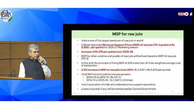 Business News | Centre Approves Hike in Jute MSP