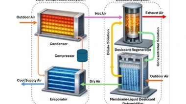 India News | IIT Delhi Researchers Developing a High-Efficiency AC Capable of Reducing Electricity Use by One- Third