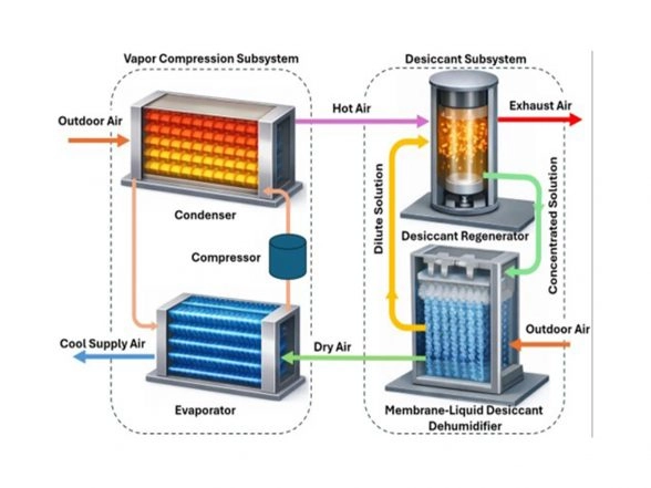 India News | IIT Delhi Researchers Developing a High-Efficiency AC Capable of Reducing Electricity Use by One- Third