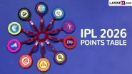 IPL 2026 Points Table With Net Run-Rate (NRR) IPL 2026 Points Table With Net Run-Rate (NRR)