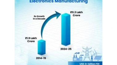Business News | India's Electronics Sector Scripts Manufacturing Turnaround, Production Saw 6-fold Increase over Past Decade