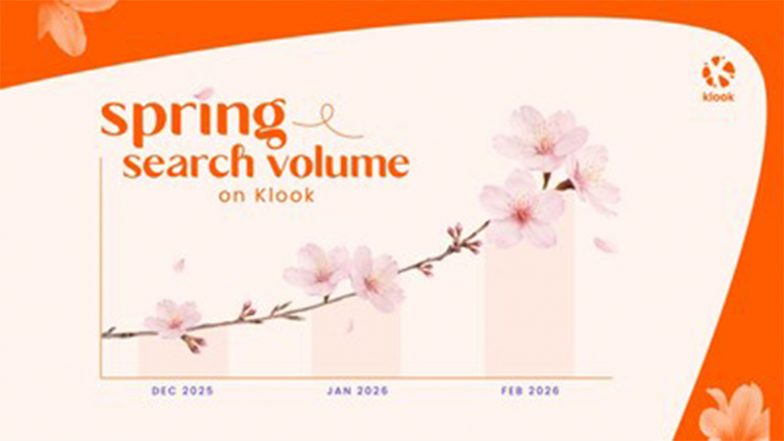 Business News | Klook's Spring Readiness Index Shows How Asia's Travelers Are Preparing for Spring Travel Across Japan, South Korea, and Mainland China