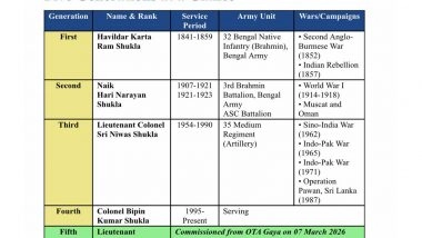 India News | Fifth-generation Officer Set to Don Indian Army Olive Green, Extending 185-year Family Military Legacy on March 7