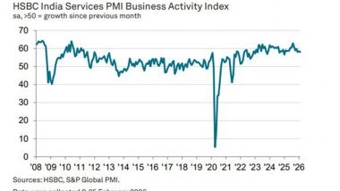 Business News | India's Service Economy Broadly Stable Heading Towards End of Current Fiscal: PMI