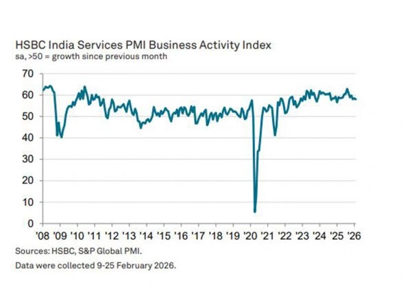 Business News | India's Service Economy Broadly Stable Heading Towards End of Current Fiscal: PMI
