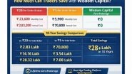 Business News | A Decade of Zero Brokerage: Wisdom Capital Strengthens Its Position Among India's Best Demat Accounts as Retail Trading Surges