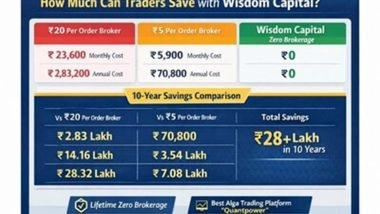Business News | A Decade of Zero Brokerage: Wisdom Capital Strengthens Its Position Among India's Best Demat Accounts as Retail Trading Surges