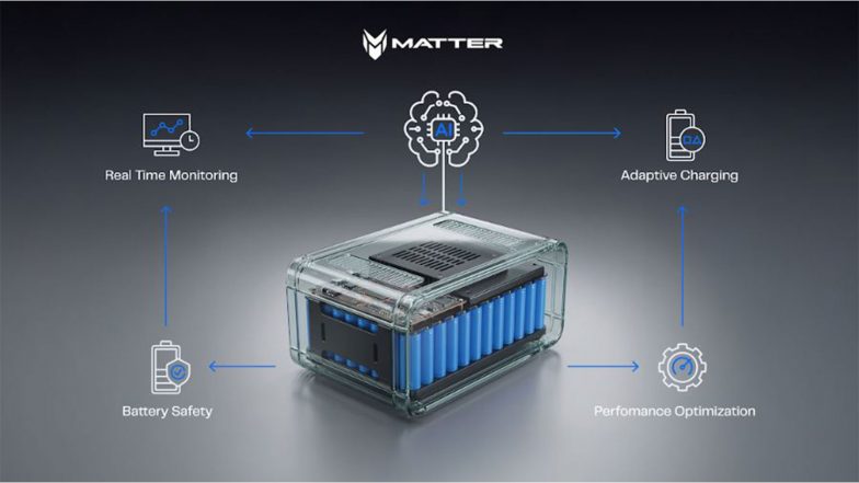 Business News | MATTER Integrates Iontra's Battery Intelligence as One of the Core Layers of Its AI-Defined Vehicle (AIDV) Platform, Advancing AI-Governed Systems