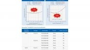 Business News | Para Light Shatters Thermal Limits with ThermaFlat&trade; SiC MOSFETs Featuring Industry-Leading RDS(on) Stability