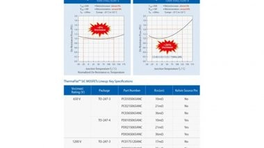 Business News | Para Light Shatters Thermal Limits with ThermaFlat™ SiC MOSFETs Featuring Industry-Leading RDS(on) Stability