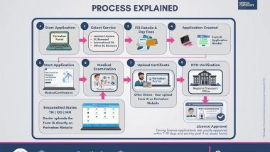 Business News | Form 1A Medical Certificate: What Drivers Need to Know About Driving Licence Rules in India