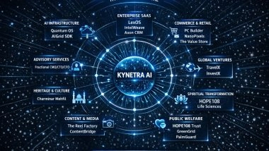 Business News | Chennai's HyperBridge Digital Unveils 32-Platform AI Ecosystem Serving Sony, Samsung, Tata Motors, TVS, DJI, and 200+ Global Clients