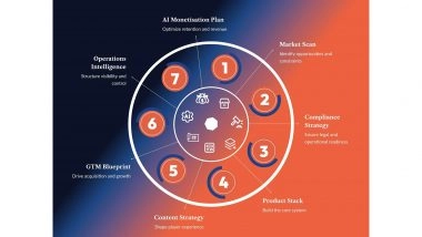 Business News | HestaBit Delivers End-to-End Sweepstakes IGaming Launch for California-Based Operator