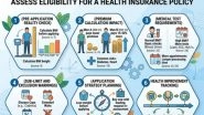 Business News | 6 Ways a BMI Calculator for Men Helps Assess Eligibility for a Health Insurance Policy