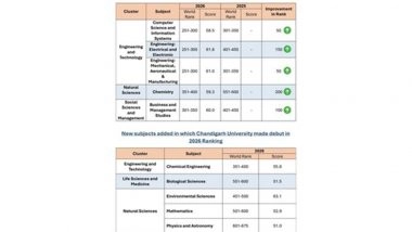 Business News | Chandigarh University Breaks into World's Top 300 Universities in Computer Science, Electrical-Electronics Engg. & Mechanical-Aeronautical Engg.