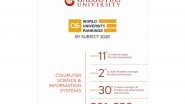 Business News | Galgotias University is Among the Top Global Institutions in the QS Rankings 2026 for Computer Science