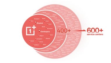 Business News | OnePlus India Expands Service Network and Streamlines Channel Operations
