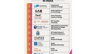 Business News | You Want to Study Design in India. Here's Where to Actually Look