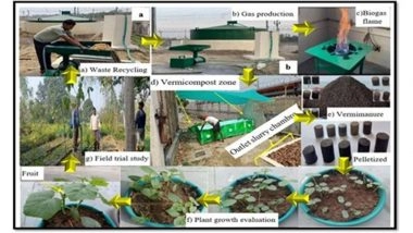 Business News | Integrated Zero-Waste Technology Framework at RGIPT