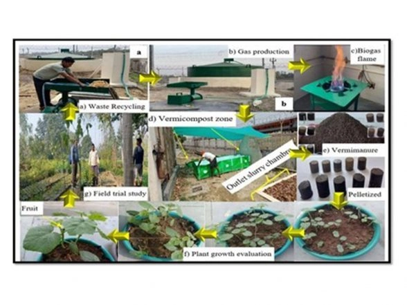 Business News | Integrated Zero-Waste Technology Framework at RGIPT