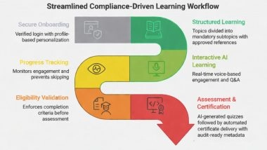 Business News | Hidoc Dr. Redefines Medical Education with an AI-Driven Conversational CME Platform